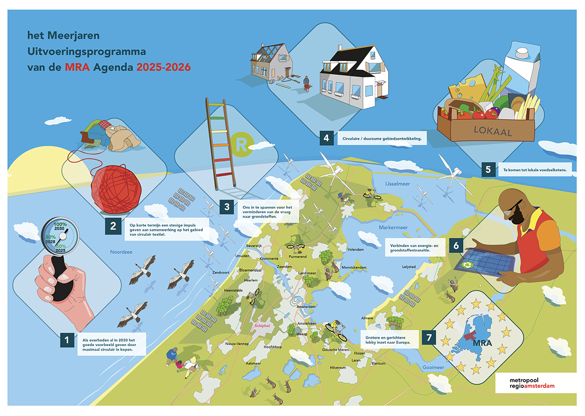 Infographic Metropool Regio Amsterdam Jaarplan